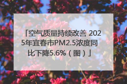 空气质量持续改善 2025年宜春市PM2.5浓度同比下降5.6%（图）